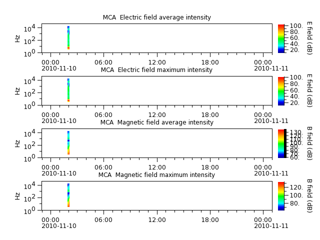 ak_h1_mca_20101110_v02.cdf.png