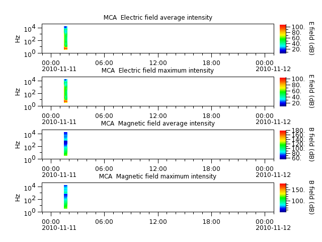 ak_h1_mca_20101111_v02.cdf.png