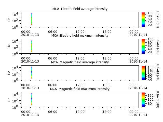 ak_h1_mca_20101113_v02.cdf.png