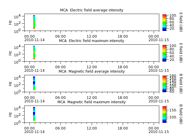 ak_h1_mca_20101114_v02.cdf.png