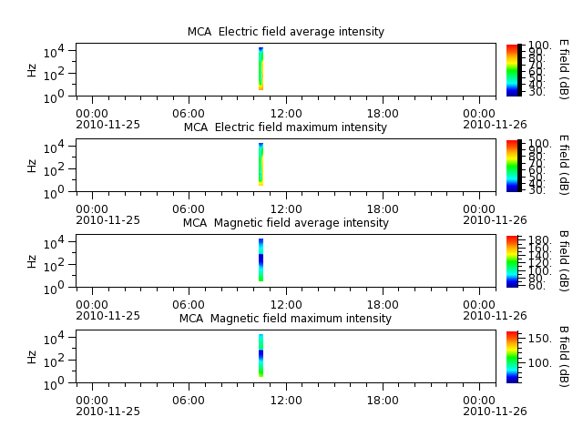 ak_h1_mca_20101125_v02.cdf.png