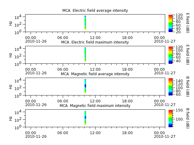 ak_h1_mca_20101126_v02.cdf.png