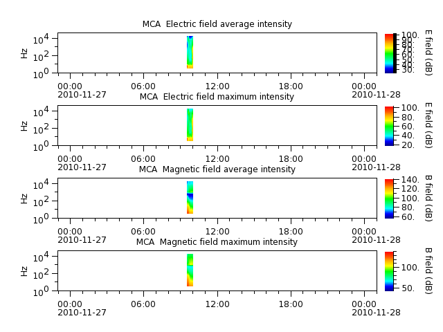 ak_h1_mca_20101127_v02.cdf.png