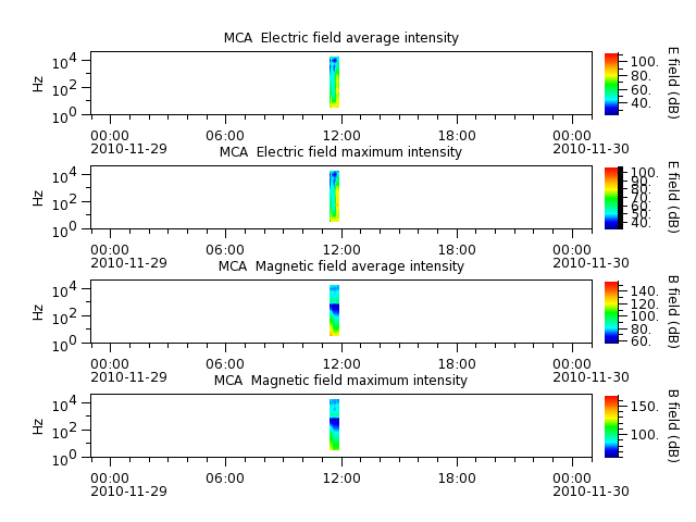 ak_h1_mca_20101129_v02.cdf.png