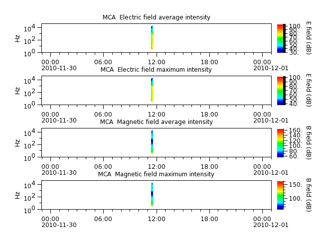 ak_h1_mca_20101130_v02.cdf.png