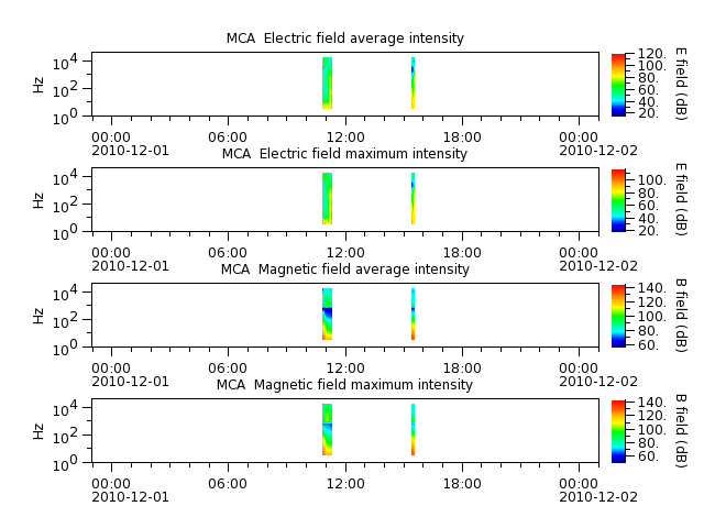 ak_h1_mca_20101201_v02.cdf.png
