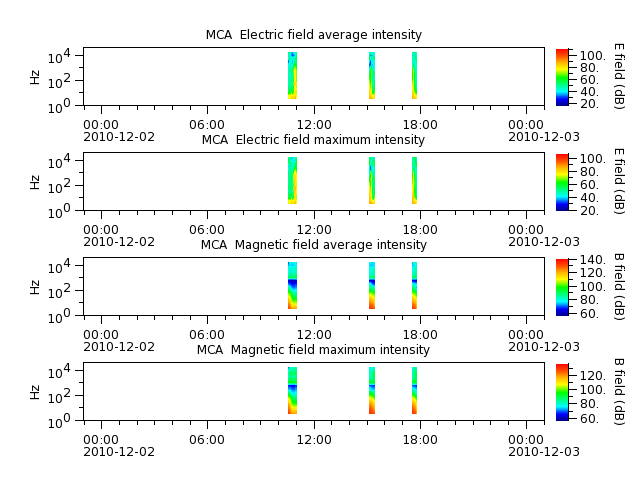 ak_h1_mca_20101202_v02.cdf.png