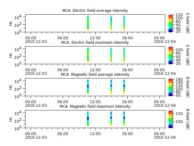 ak_h1_mca_20101203_v02.cdf.png