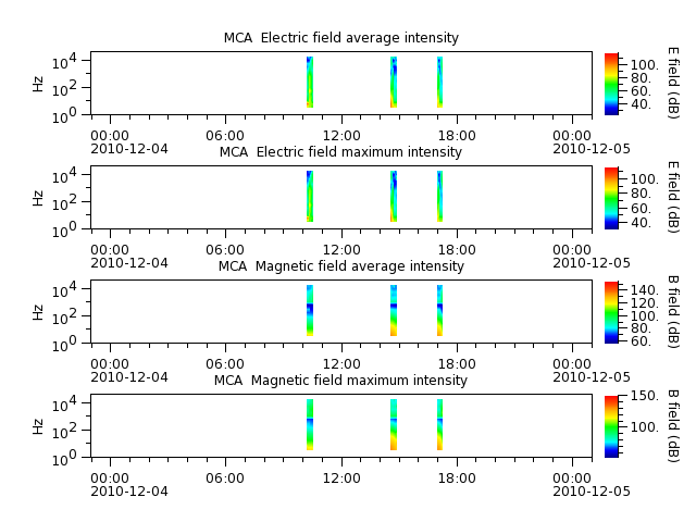 ak_h1_mca_20101204_v02.cdf.png