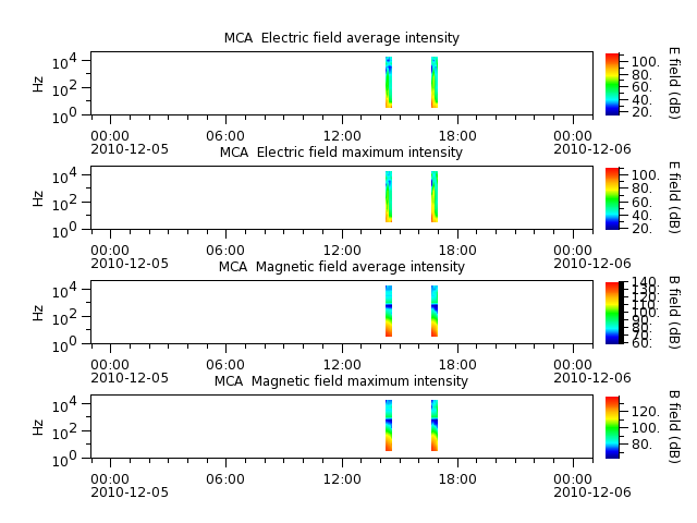 ak_h1_mca_20101205_v02.cdf.png