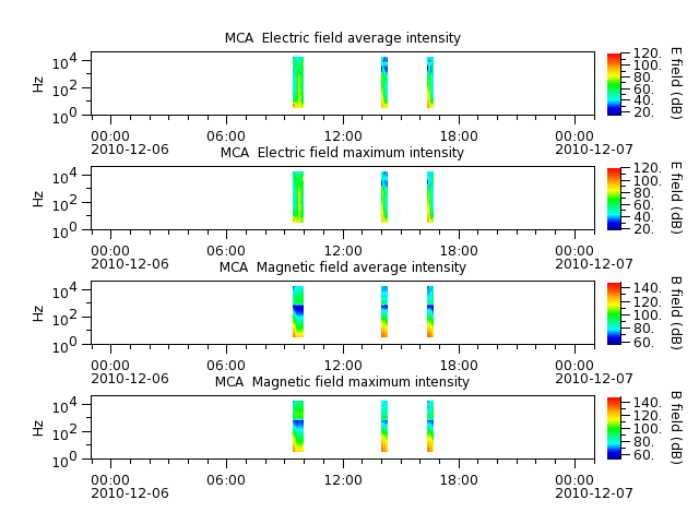 ak_h1_mca_20101206_v02.cdf.png