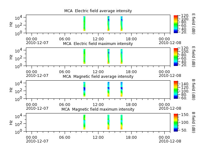 ak_h1_mca_20101207_v02.cdf.png