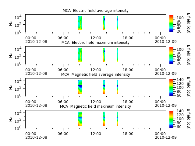 ak_h1_mca_20101208_v02.cdf.png