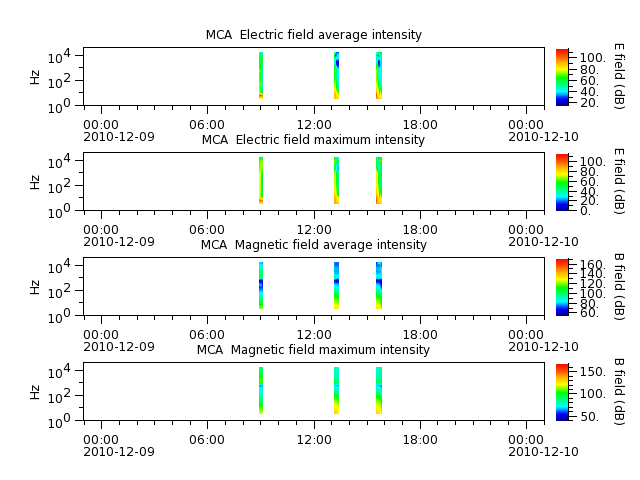 ak_h1_mca_20101209_v02.cdf.png