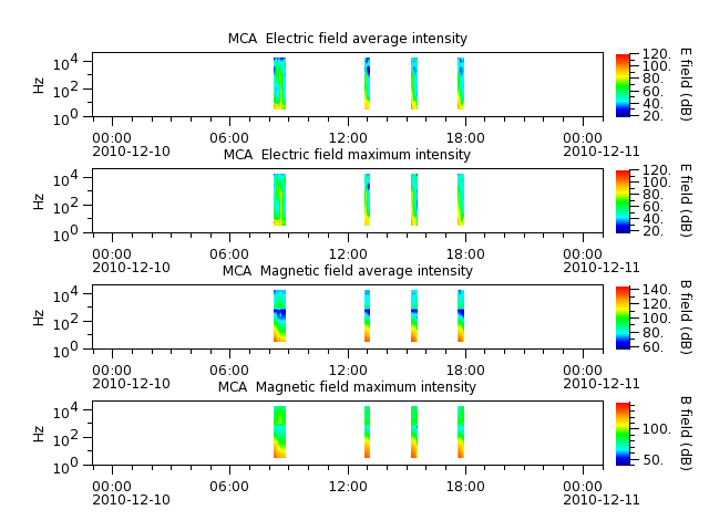 ak_h1_mca_20101210_v02.cdf.png