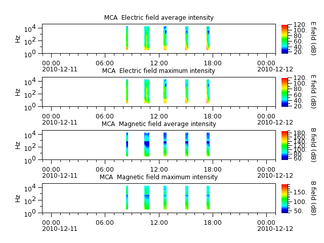 ak_h1_mca_20101211_v02.cdf.png