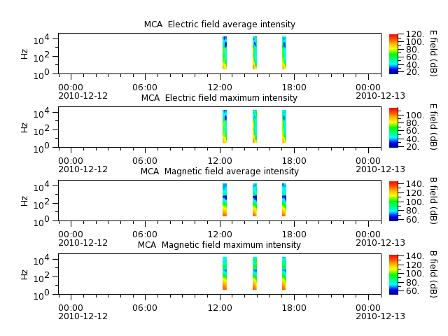 ak_h1_mca_20101212_v02.cdf.png