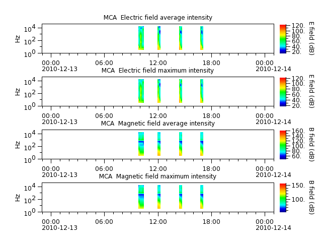 ak_h1_mca_20101213_v02.cdf.png