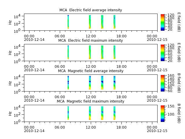 ak_h1_mca_20101214_v02.cdf.png