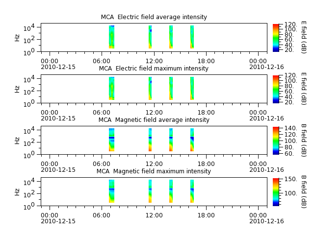 ak_h1_mca_20101215_v02.cdf.png