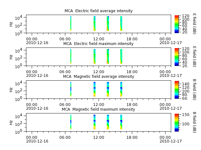 ak_h1_mca_20101216_v02.cdf.png
