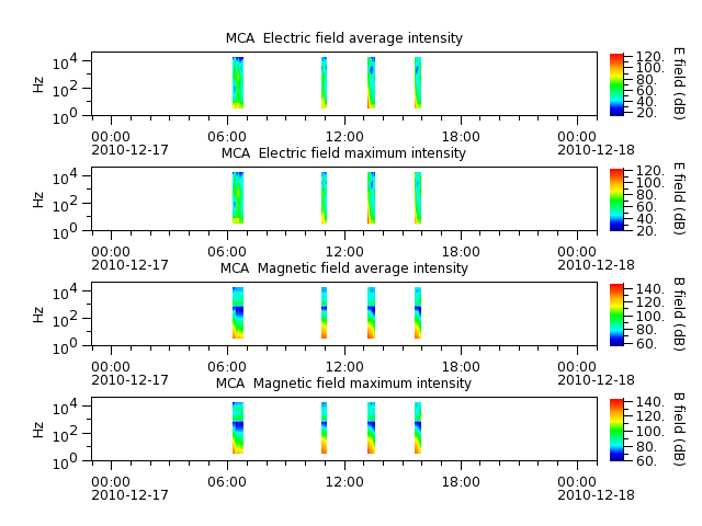 ak_h1_mca_20101217_v02.cdf.png