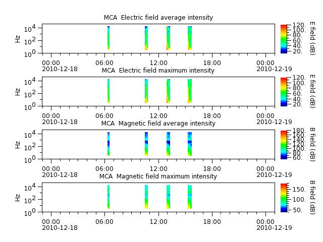 ak_h1_mca_20101218_v02.cdf.png