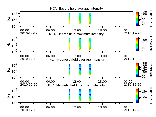 ak_h1_mca_20101219_v02.cdf.png