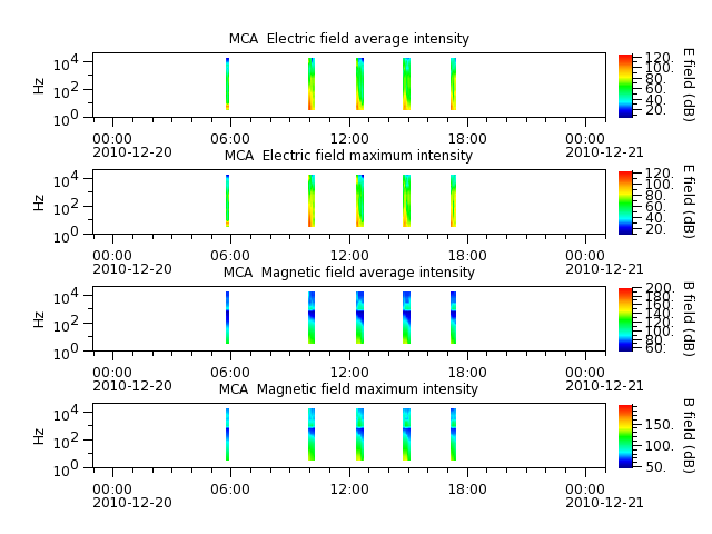 ak_h1_mca_20101220_v02.cdf.png