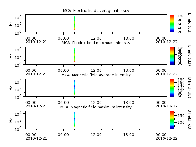 ak_h1_mca_20101221_v02.cdf.png