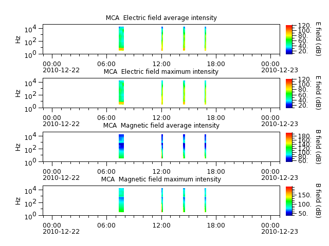 ak_h1_mca_20101222_v02.cdf.png