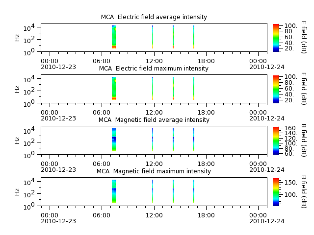ak_h1_mca_20101223_v02.cdf.png
