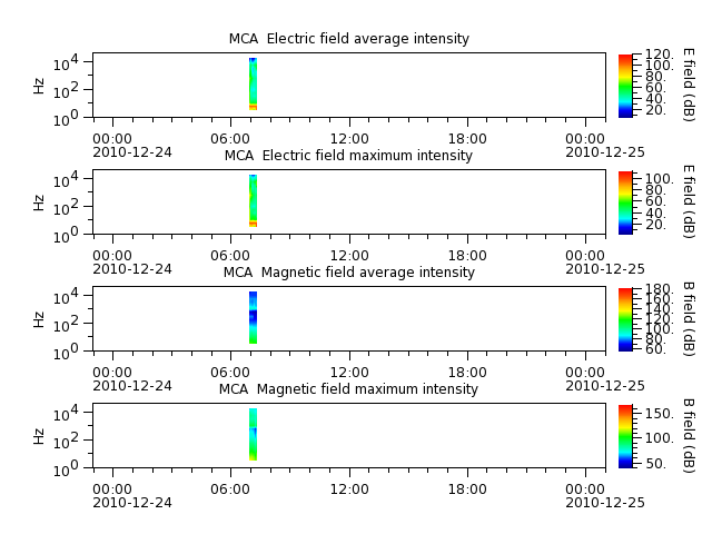 ak_h1_mca_20101224_v02.cdf.png