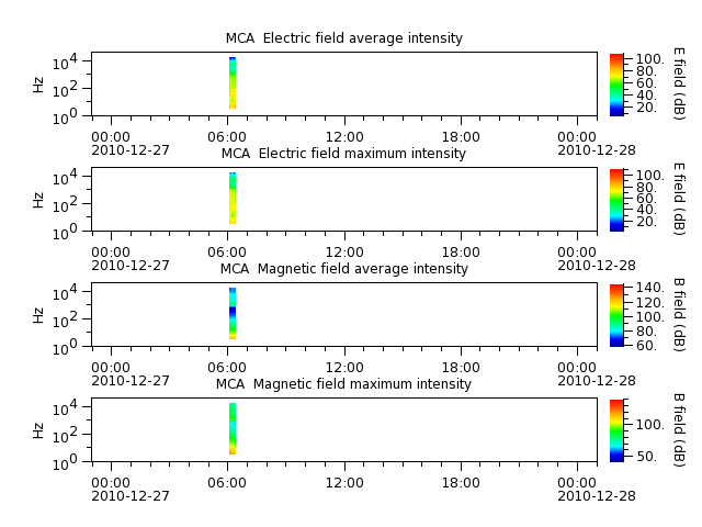 ak_h1_mca_20101227_v02.cdf.png