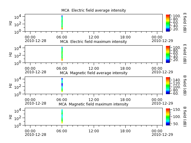ak_h1_mca_20101228_v02.cdf.png