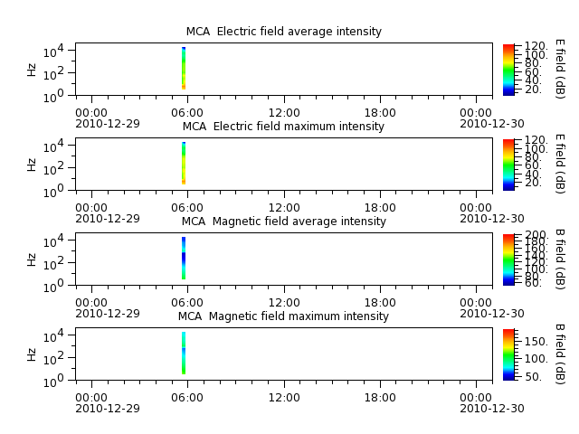 ak_h1_mca_20101229_v02.cdf.png