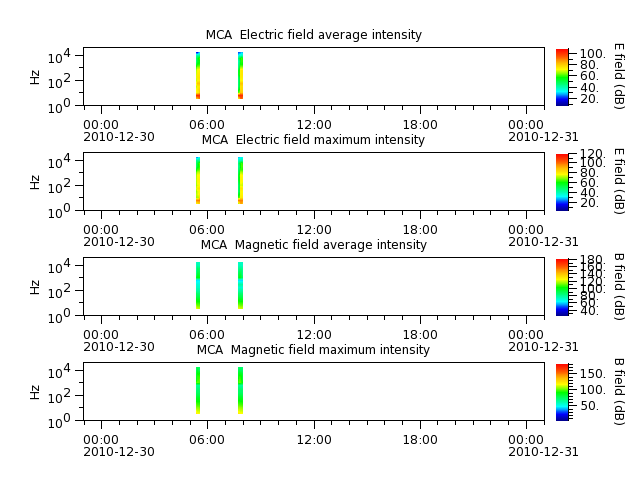 ak_h1_mca_20101230_v02.cdf.png