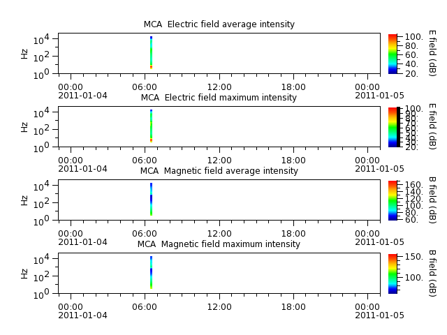 ak_h1_mca_20110104_v02.cdf.png