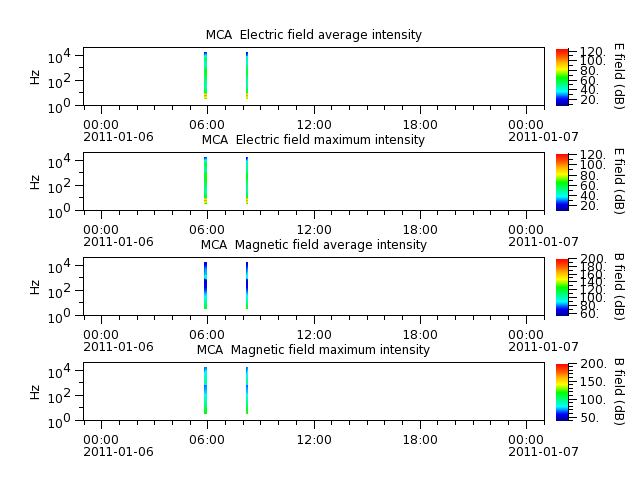 ak_h1_mca_20110106_v02.cdf.png