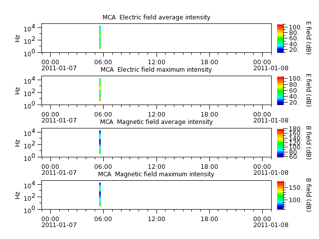ak_h1_mca_20110107_v02.cdf.png