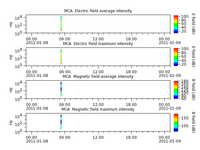 ak_h1_mca_20110108_v02.cdf.png