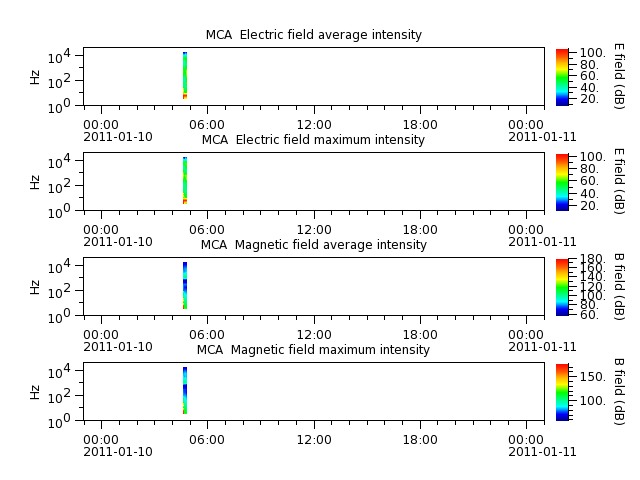ak_h1_mca_20110110_v02.cdf.png