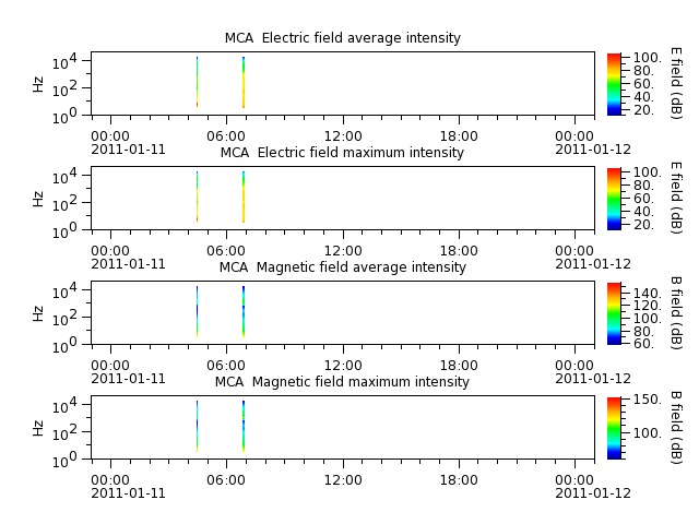 ak_h1_mca_20110111_v02.cdf.png