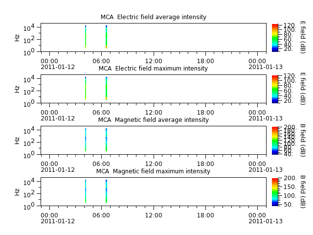 ak_h1_mca_20110112_v02.cdf.png