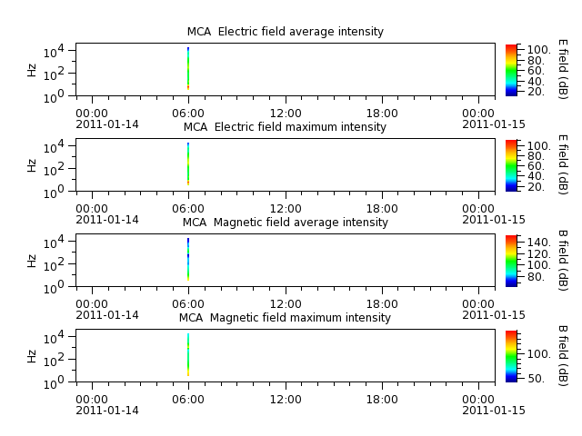 ak_h1_mca_20110114_v02.cdf.png
