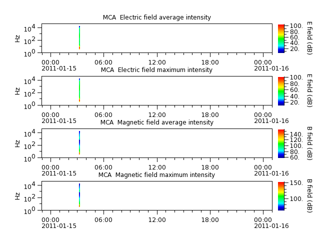 ak_h1_mca_20110115_v02.cdf.png