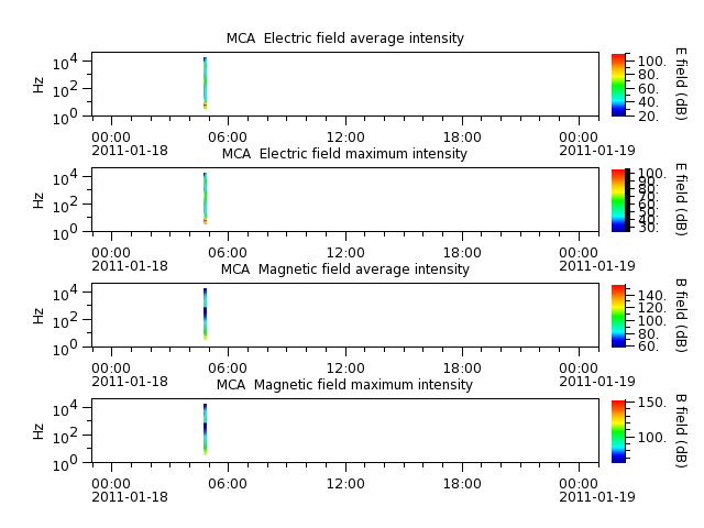 ak_h1_mca_20110118_v02.cdf.png