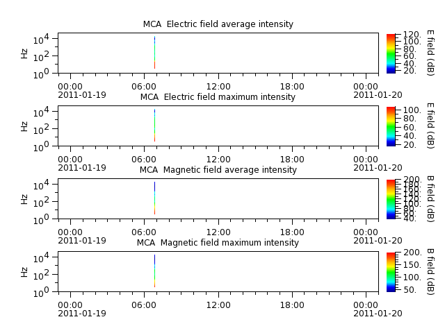 ak_h1_mca_20110119_v02.cdf.png