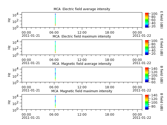 ak_h1_mca_20110121_v02.cdf.png
