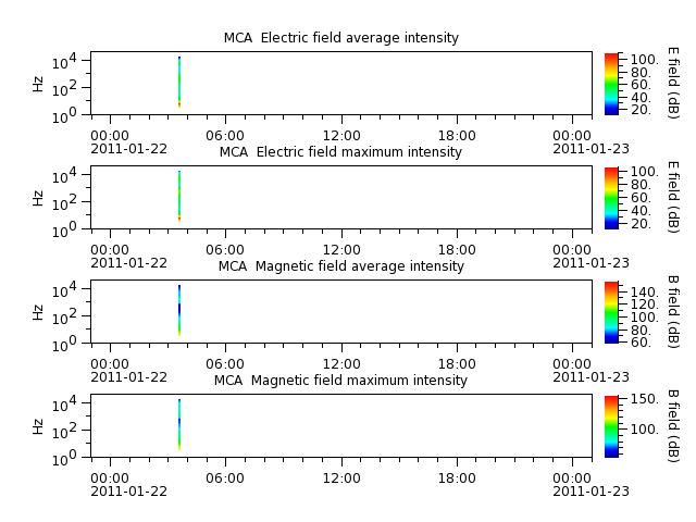 ak_h1_mca_20110122_v02.cdf.png